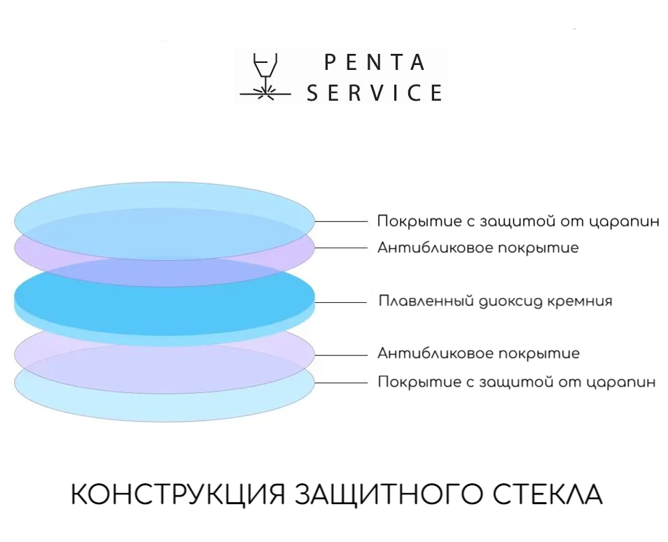 Стекло защитное 18мм*2 мм 6 кВт